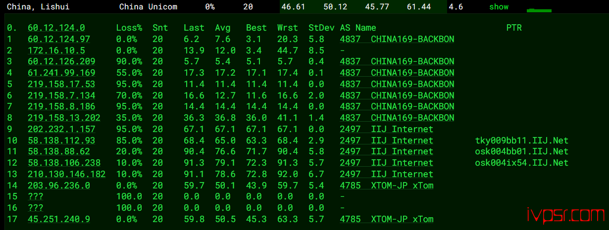 locvps全球云:日本VPS深度评测,BGP与软银线路稳定性与速度表现如何? VPS优惠码 第15张-VPS部落 | VPS测评、优惠码与实用教程 - locvpsribendabanbgp14
