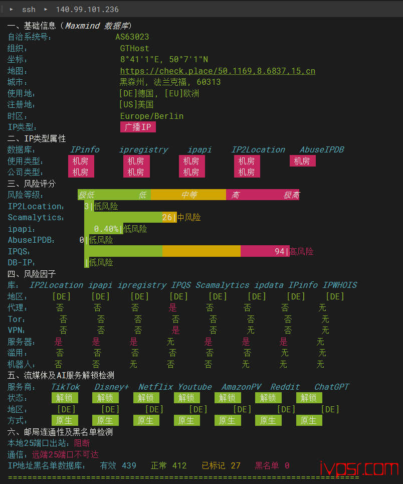 - INETWSdeguofalankefuceping15