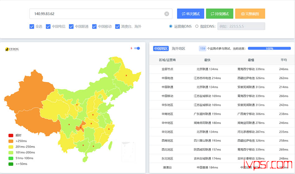 - INETWSyingguolunduncep11