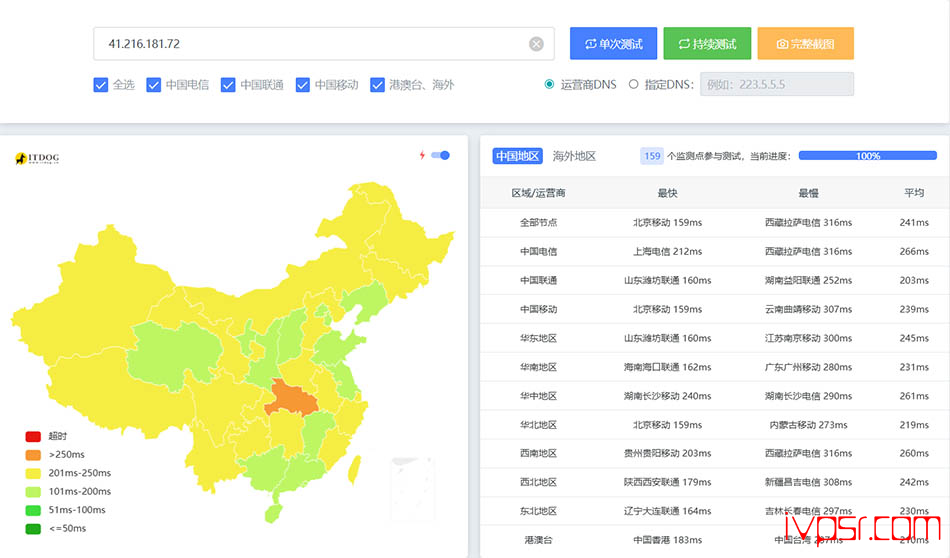 - DesiVPShelanhaiyacep012