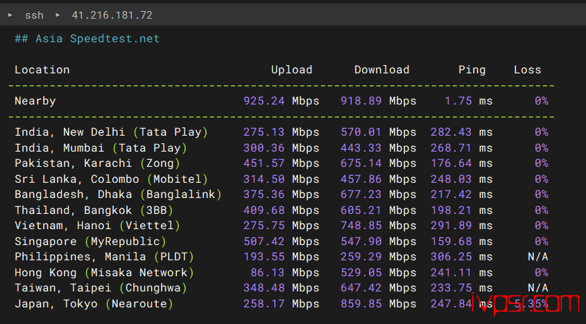 - DesiVPShelanhaiyacep05