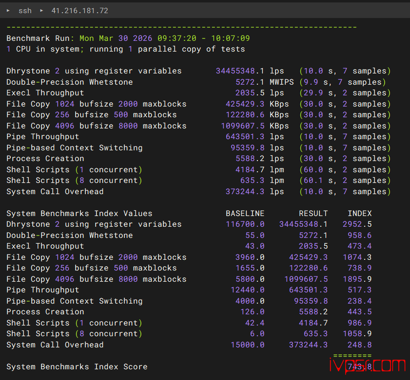 - DesiVPShelanhaiyacep10