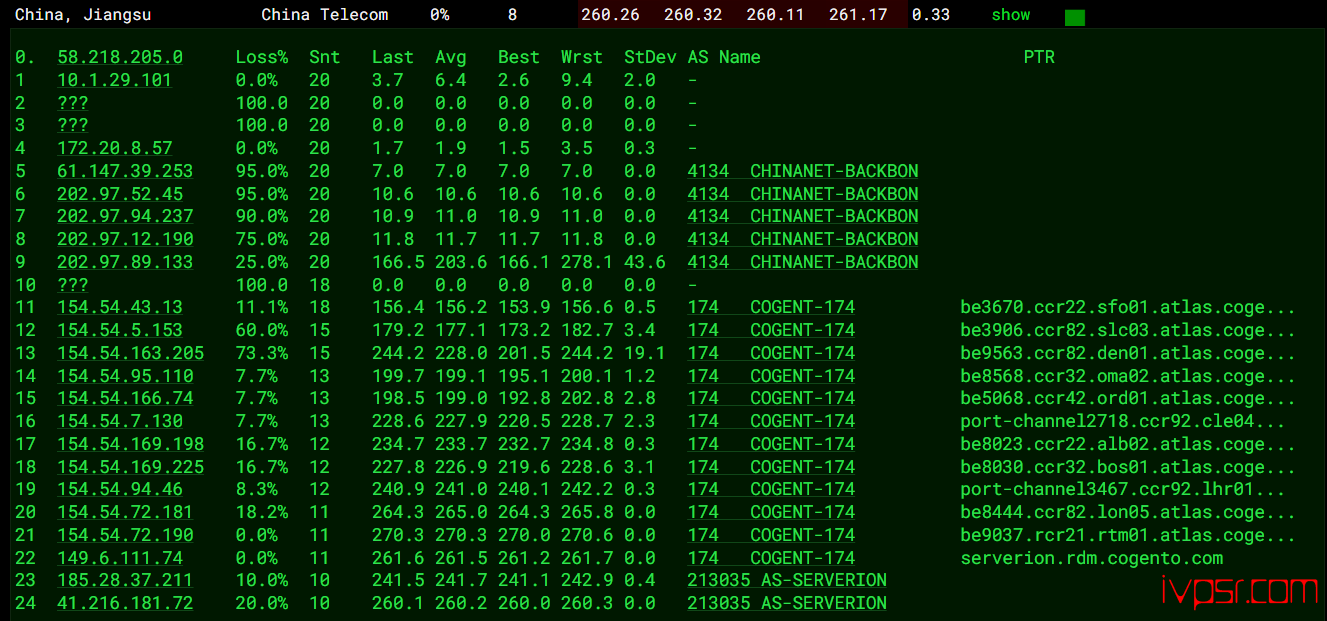 - DesiVPShelanhaiyacep13