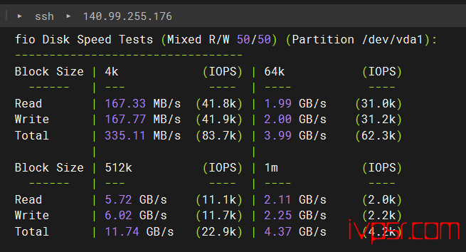 inetWS美国VPS测评,原生IP洛杉矶机房,解锁TikTok/Netflix/ChatGPT 美国VPS 第3张-VPS部落 - INETWSluoshanjicep02