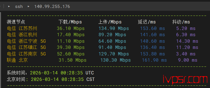inetWS美国VPS测评,原生IP洛杉矶机房,解锁TikTok/Netflix/ChatGPT 美国VPS 第4张-VPS部落 - INETWSluoshanjicep03
