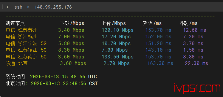 inetWS美国VPS测评,原生IP洛杉矶机房,解锁TikTok/Netflix/ChatGPT 美国VPS 第5张-VPS部落 - INETWSluoshanjicep04