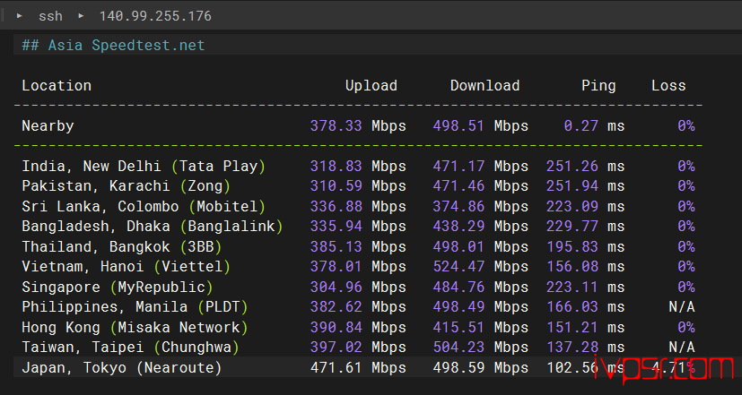 inetWS美国VPS测评,原生IP洛杉矶机房,解锁TikTok/Netflix/ChatGPT 美国VPS 第6张-VPS部落 - INETWSluoshanjicep05