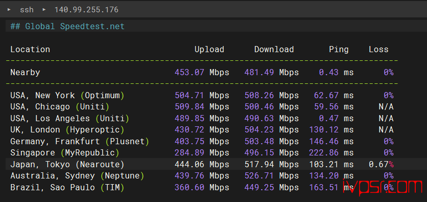 inetWS美国VPS测评,原生IP洛杉矶机房,解锁TikTok/Netflix/ChatGPT 美国VPS 第7张-VPS部落 - INETWSluoshanjicep06