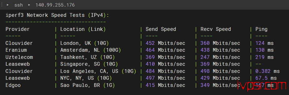 inetWS美国VPS测评,原生IP洛杉矶机房,解锁TikTok/Netflix/ChatGPT 美国VPS 第8张-VPS部落 - INETWSluoshanjicep07