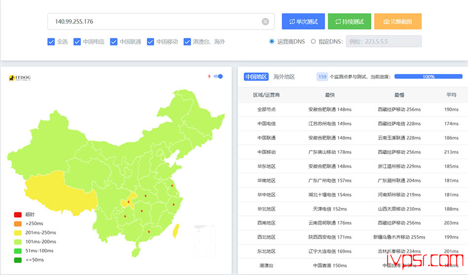 inetWS美国VPS测评,原生IP洛杉矶机房,解锁TikTok/Netflix/ChatGPT 美国VPS 第12张-VPS部落 - INETWSluoshanjicep11