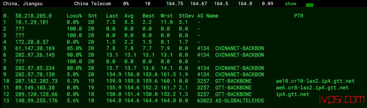 inetWS美国VPS测评,原生IP洛杉矶机房,解锁TikTok/Netflix/ChatGPT 美国VPS 第13张-VPS部落 - INETWSluoshanjicep12