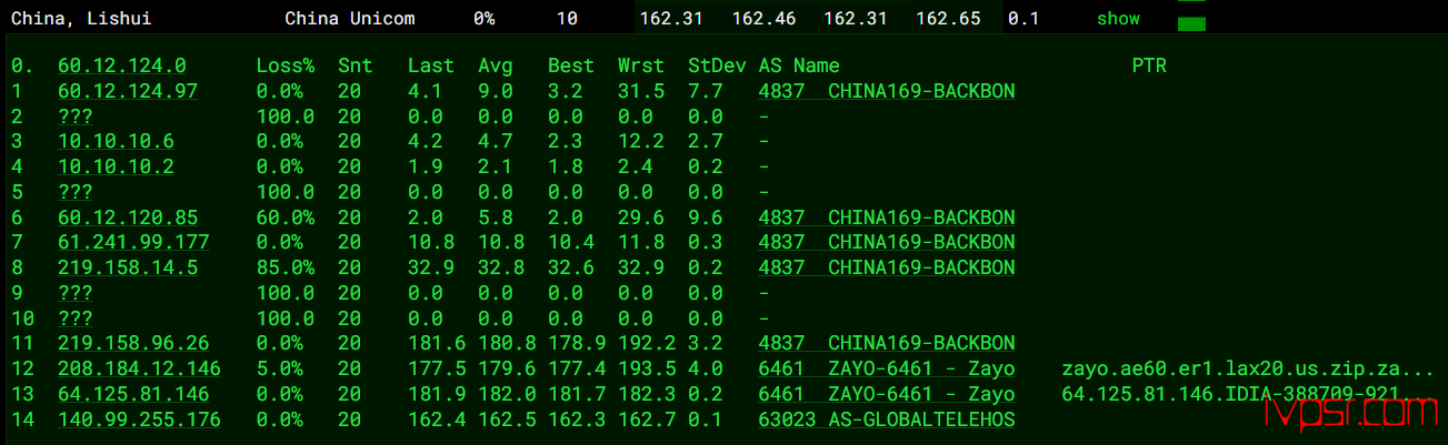 inetWS美国VPS测评,原生IP洛杉矶机房,解锁TikTok/Netflix/ChatGPT 美国VPS 第14张-VPS部落 - INETWSluoshanjicep13
