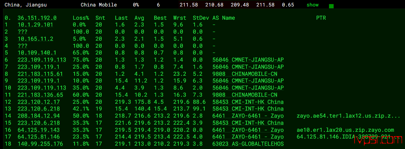 inetWS美国VPS测评,原生IP洛杉矶机房,解锁TikTok/Netflix/ChatGPT 美国VPS 第15张-VPS部落 - INETWSluoshanjicep14
