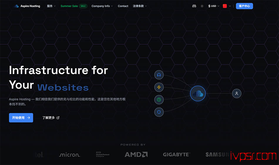 AspireHosting：$4.95/月，四核8GB/100GB SSD/3TB流量/1Gbps带宽，迈阿密/德国机房