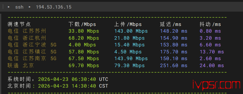 GreenWebPage美国VPS测评,洛杉矶机房/解锁Netflix/ChatGPT 美国VPS 第4张-VPS部落 - greenwebpageluoshanjicep03