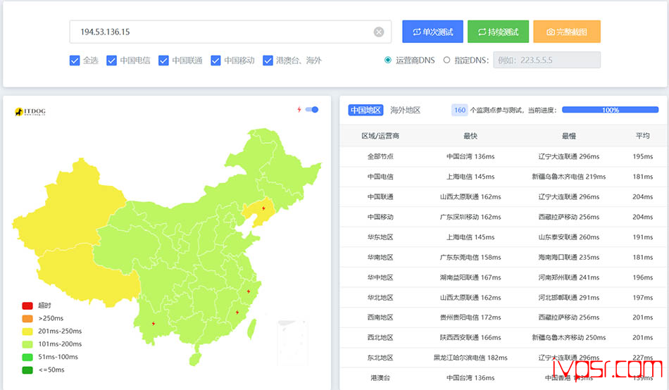 GreenWebPage美国VPS测评,洛杉矶机房/解锁Netflix/ChatGPT 美国VPS 第13张-VPS部落 - greenwebpageluoshanjicep12