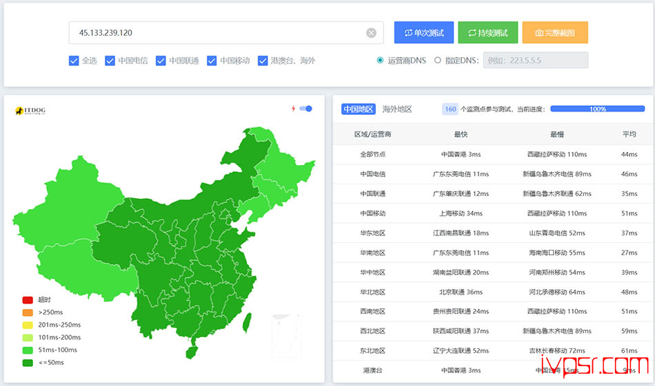 locvpsxianggangvpsyuanshengcep12