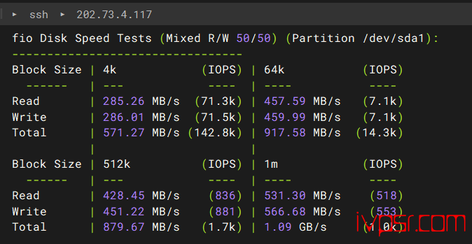 OrangeVPSxianggangdc1ceping02
