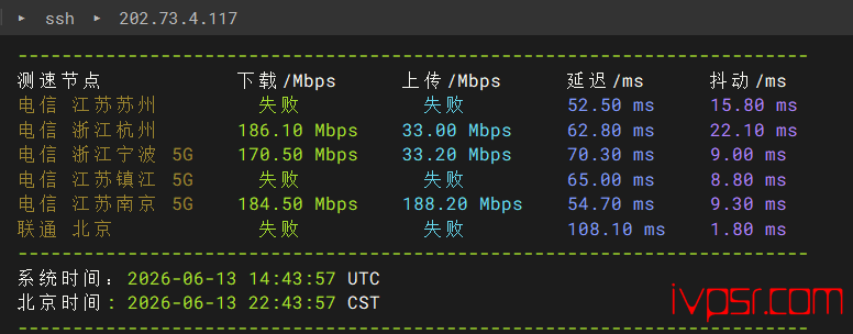 OrangeVPSxianggangdc1ceping04