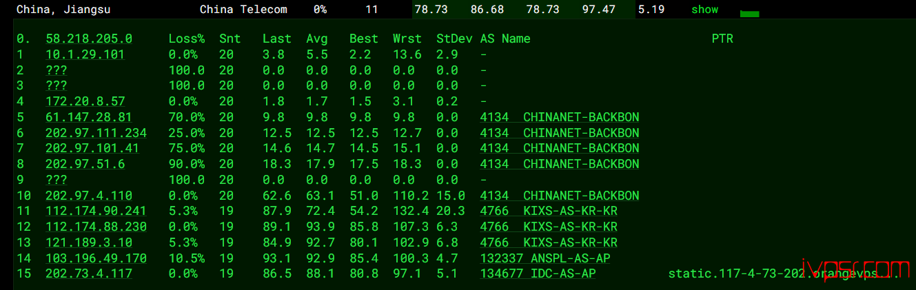 OrangeVPSxianggangdc1ceping12