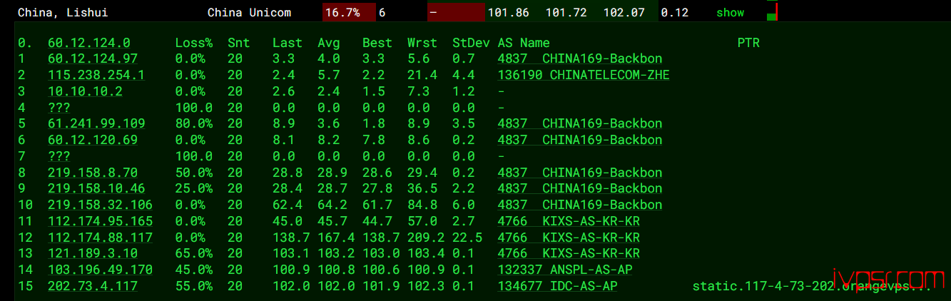 OrangeVPSxianggangdc1ceping13