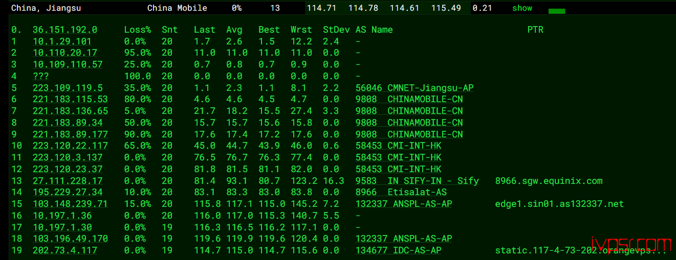 OrangeVPSxianggangdc1ceping14