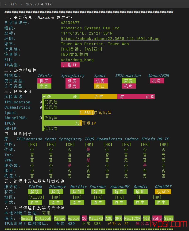 OrangeVPSxianggangdc1ceping15