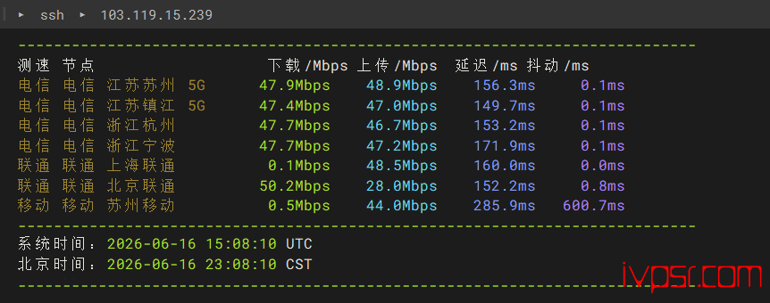 - dotdotnetworkscu9929jcmin2ceping004