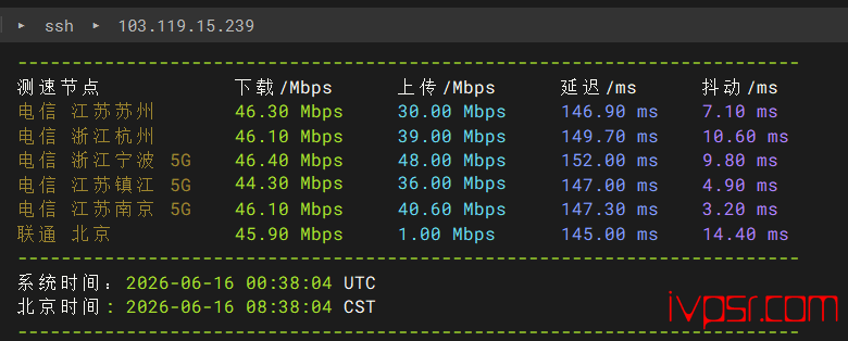 - dotdotnetworkscu9929jcmin2ceping03