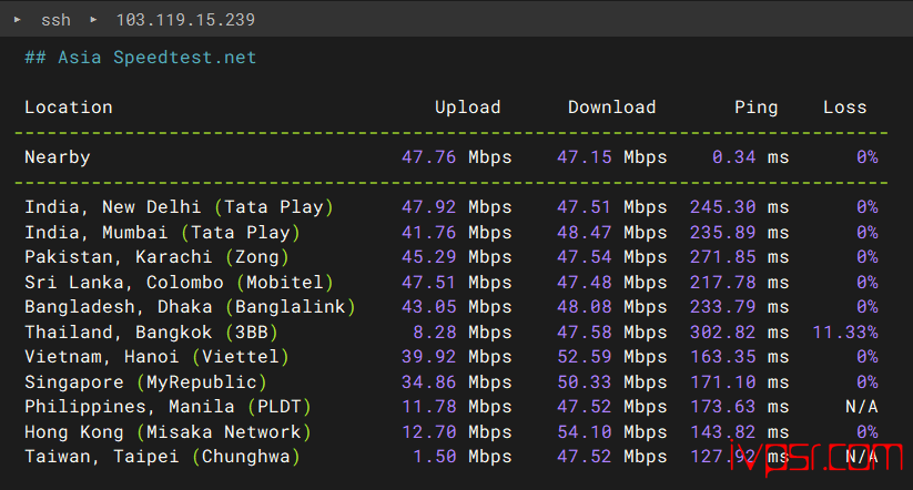 - dotdotnetworkscu9929jcmin2ceping05