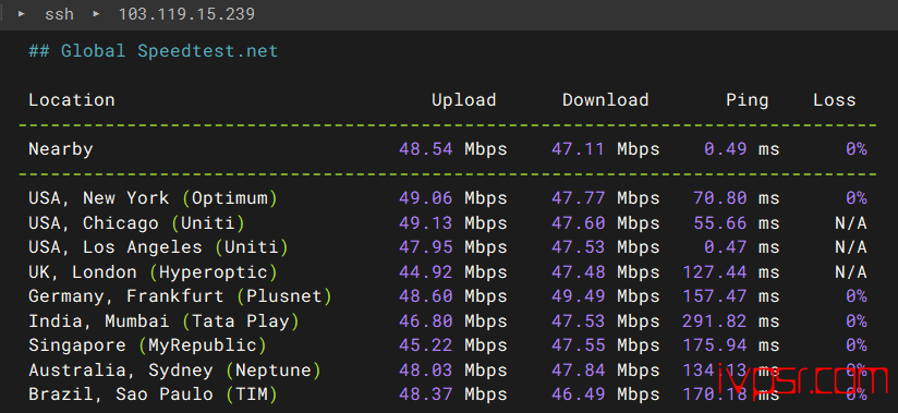 - dotdotnetworkscu9929jcmin2ceping06