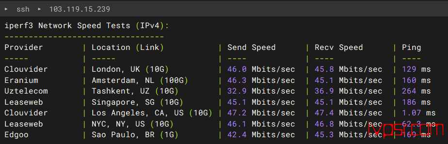 - dotdotnetworkscu9929jcmin2ceping07