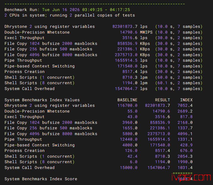 - dotdotnetworkscu9929jcmin2ceping09