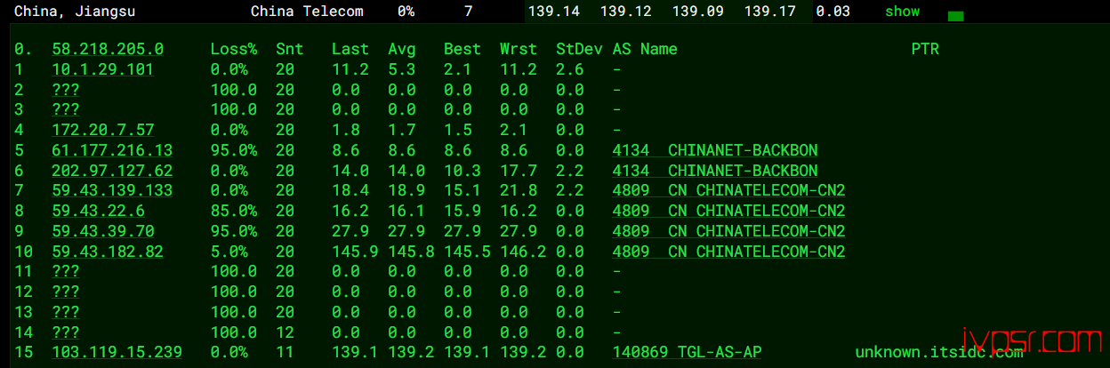 - dotdotnetworkscu9929jcmin2ceping12