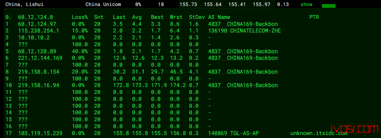 - dotdotnetworkscu9929jcmin2ceping13