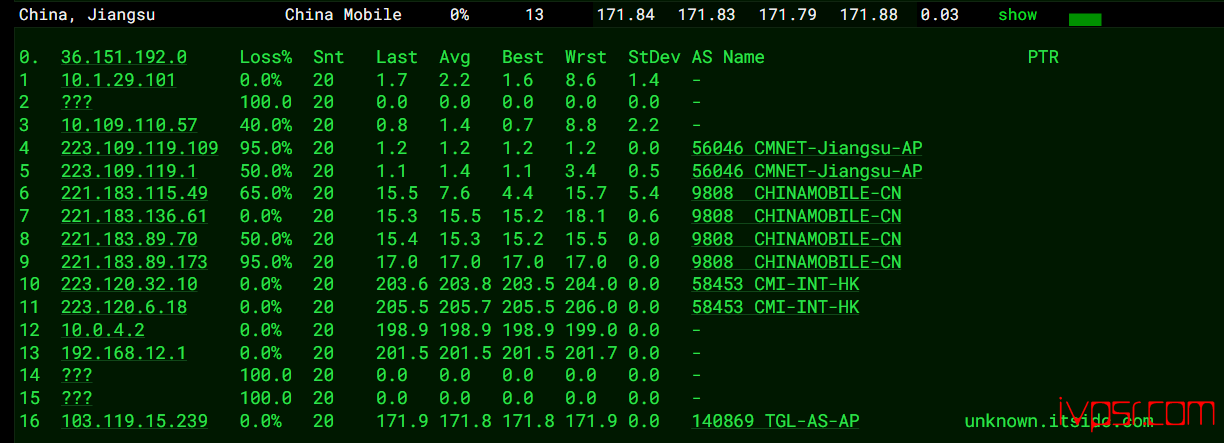 - dotdotnetworkscu9929jcmin2ceping14