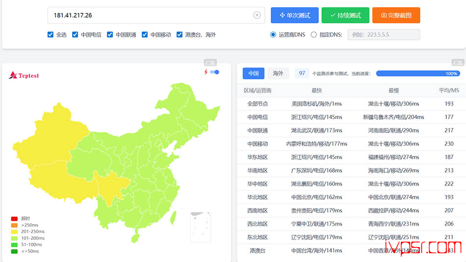 OrangeVPS美国VPS测评,洛杉矶ColoCrossing机房新品上线,月付2.63美元起享半年9.5折/年付9折 美国VPS 第12张-VPS部落 - orangevpsmeiguoluoshanjisp26r 2cep11