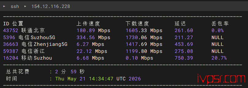 Servarica加拿大VPS测评,蒙特利尔原生 IP,AMD高性能多带宽可选,解锁Netflix/TikTok/ChatGPT等 加拿大VPS 第5张-VPS部落 - servaricamengteliercep04
