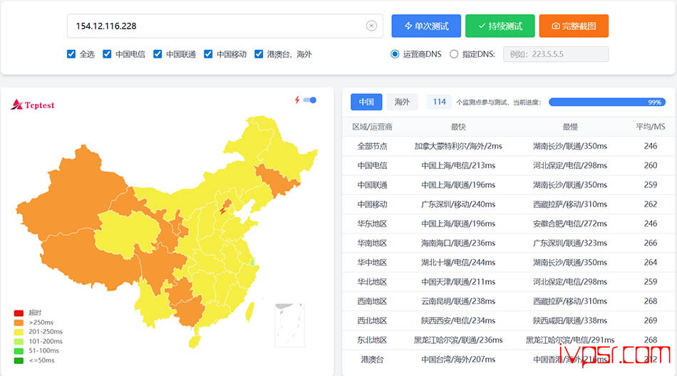 Servarica加拿大VPS测评,蒙特利尔原生 IP,AMD高性能多带宽可选,解锁Netflix/TikTok/ChatGPT等 加拿大VPS 第9张-VPS部落 - servaricamengteliercep08