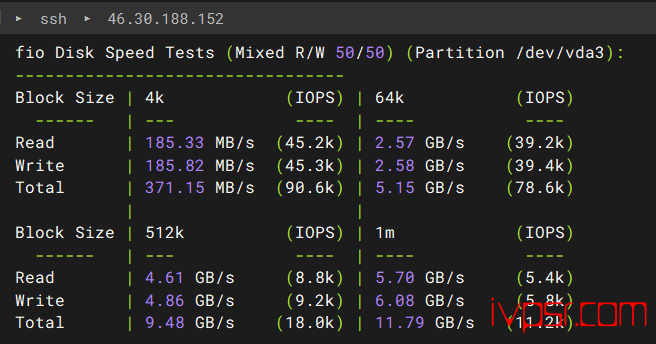 CrownCloud荷兰VPS测评AMD EPYC,荷兰原生IP解锁欧区流媒体,年付免两月 VPS测评 第3张-VPS部落 - CrownCloudhelanyuanshengipceping02