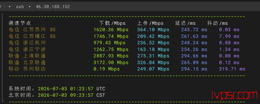 CrownCloud荷兰VPS测评AMD EPYC,荷兰原生IP解锁欧区流媒体,年付免两月 VPS测评 第4张-VPS部落 - CrownCloudhelanyuanshengipceping03