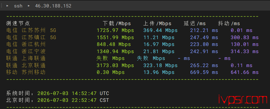CrownCloud荷兰VPS测评AMD EPYC,荷兰原生IP解锁欧区流媒体,年付免两月 VPS测评 第5张-VPS部落 - CrownCloudhelanyuanshengipceping04