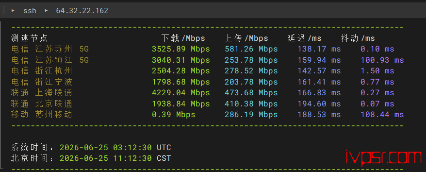 SharkTech洛杉矶SmartVPS测评,1Gbps大带宽4T流量、自带原生IP免费高防 美国VPS 第4张-VPS部落 - SharkTechluoshanjicepingSmartVPS03