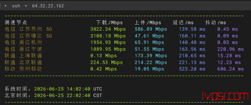SharkTech洛杉矶SmartVPS测评,1Gbps大带宽4T流量、自带原生IP免费高防 美国VPS 第5张-VPS部落 - SharkTechluoshanjicepingSmartVPS04