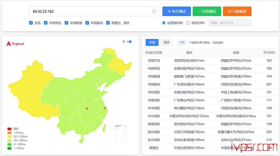 SharkTech洛杉矶SmartVPS测评,1Gbps大带宽4T流量、自带原生IP免费高防 美国VPS 第12张-VPS部落 - SharkTechluoshanjicepingSmartVPS11