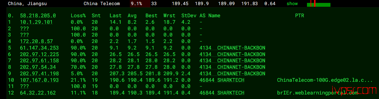SharkTech洛杉矶SmartVPS测评,1Gbps大带宽4T流量、自带原生IP免费高防 美国VPS 第13张-VPS部落 - SharkTechluoshanjicepingSmartVPS12
