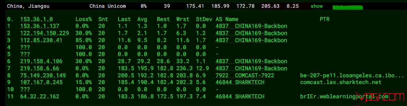 SharkTech洛杉矶SmartVPS测评,1Gbps大带宽4T流量、自带原生IP免费高防 美国VPS 第14张-VPS部落 - SharkTechluoshanjicepingSmartVPS13