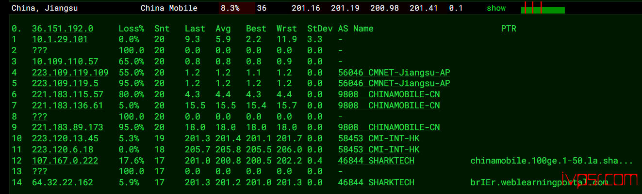 SharkTech洛杉矶SmartVPS测评,1Gbps大带宽4T流量、自带原生IP免费高防 美国VPS 第15张-VPS部落 - SharkTechluoshanjicepingSmartVPS14