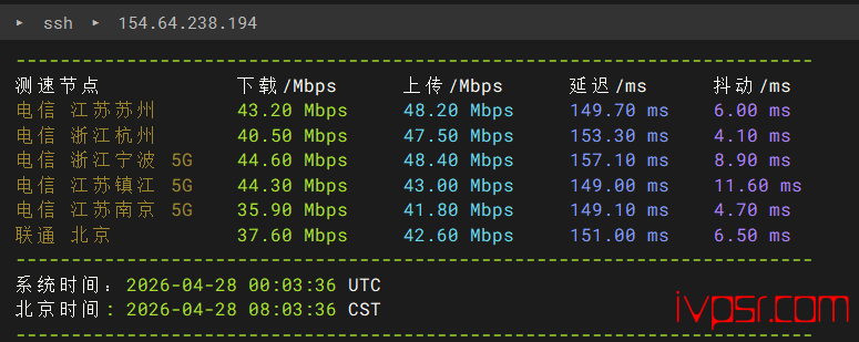 - onetechcloudmeiguo9929ceping2026nian03