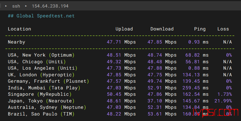 - onetechcloudmeiguo9929ceping2026nian06